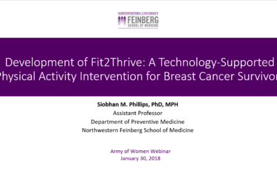 Development of Fit2Thrive: A Technology-Supported Physical Activity Intervention