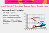 Jewish Women’s Breast and Ovarian Cancer Genetic Study